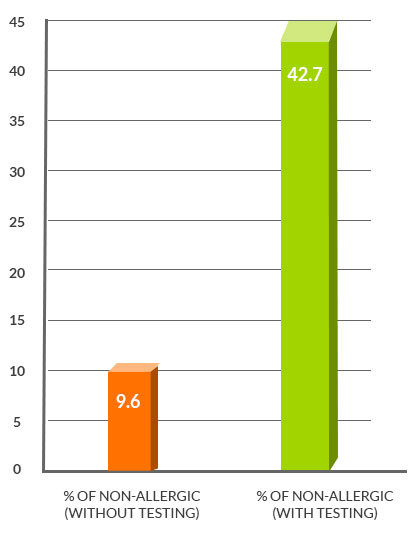 The Difference Testing Makes Spiriplex