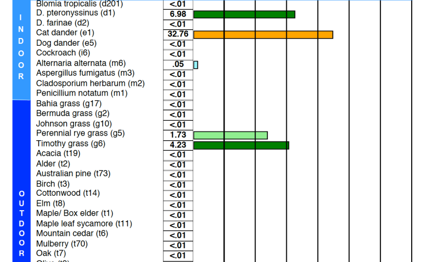 Allergenex Sample Lab Report